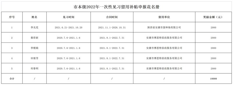 安康家政公司的成功之道:深度访谈记录